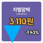 [지엘팜텍주가] 15시 47분 현재 3,110원