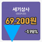 [세기상사주가] 21일 이시각 현재  69,200원