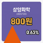 [삼영화학주가] 21일 10시 33분 현재 800원