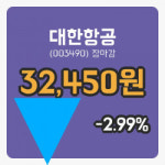 코스피정리대한항공 21일 32,450원 마감주식차트종합복습