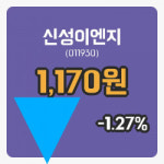 [신성이엔지주가] 10시 12분 현재 1,170원