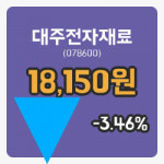 아시아신탁(주) B202호 | [대주전자재료주가] 22일 12시 53분 현재 18,150원