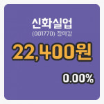 마감증시보고신화실업 22일 22,400원 장마감...
