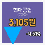 [현대공업주가] 12시 54분 현재 3,105원