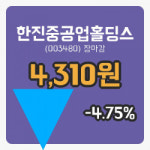 주식마감한진중공업홀딩스 25일 4,310원 장종료