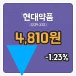 [현대약품주가] 27일 이시각 현재  4,810원
