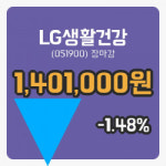 주식마감LG생활건강 27일 1,401,000원 장종료...