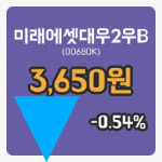 [미래에셋대우2우B주가] 28일 이시각 현재  3,650원