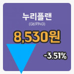 [누리플랜주가] 29일 이시각 현재  8,530원