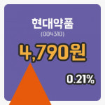 [현대약품주가] 1일 이시각 현재  4,790원