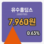 [유수홀딩스주가] 2일 이시각 현재  7,980원