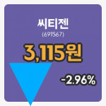 [씨티젠주가] 3일 이시각 현재  3,115원