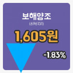 [보해양조주가] 4일 이시각 현재  1,605원