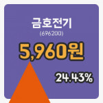 [금호전기주가] 4일 이시각 현재  5,960원