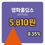 [평화홀딩스주가] 9시 52분 현재 5,810원