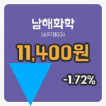 [남해화학주가] 4일 10시 05분 현재 11,400원