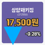 [삼양패키징주가] 4일 이시각 현재  17,500원