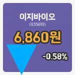 [이지바이오주가] 4일 10시 59분 현재 6,860원