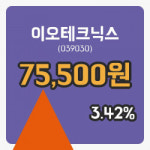[이오테크닉스주가] 4일 이시각 현재  75,500원