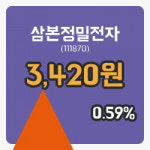 [삼본정밀전자주가] 4일 이시각 현재  3,420원