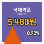 [국제약품주가] 9시 18분 현재 5,480원