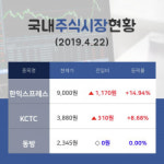 [국내증시브리핑] 물류 테마주 한익스프레스  14시 현재 9,000원 기록중