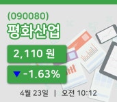 [평화산업주가] 23일 10시 12분 현재 2,110원