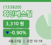 [화인베스틸주가] 10시 18분 현재 3,310원