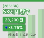 [SK케미칼우주가] 23일 이시각 현재  28,200원