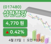 [삼현철강주가] 23일 이시각 현재  4,770원