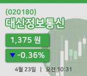 [대신정보통신주가] 23일 10시 31분 현재 1,375원