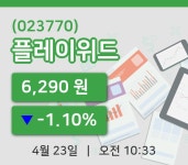 [플레이위드주가] 23일 이시각 현재  6,290원