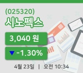 [시노펙스주가] 23일 10시 34분 현재 3,040원