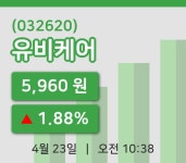 [유비케어주가] 10시 38분 현재 5,960원