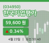 [한국기업평가주가] 23일 이시각 현재  59,600원