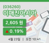 [이매진아시아주가] 23일 10시 41분 현재 2,605원