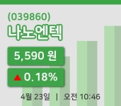 [나노엔텍주가] 10시 46분 현재 5,590원