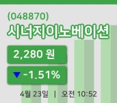 [시너지이노베이션주가] 23일 10시 52분 현재 2,280원