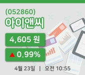 삼구아이앤지 | [아이앤씨주가] 23일 10시 55분 현재 4,605원