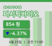 [퍼시픽바이오주가] 11시 00분 현재 854원