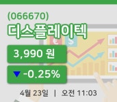 [디스플레이텍주가] 23일 이시각 현재  3,990원