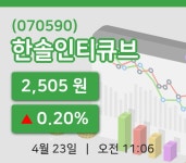 [한솔인티큐브주가] 11시 06분 현재 2,505원