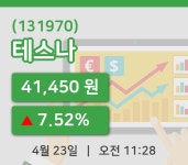 [테스나주가] 23일 11시 28분 현재 41,450원