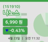 [나노스주가] 23일 이시각 현재  6,990원