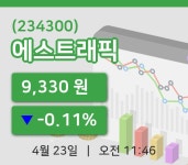 [에스트래픽주가] 23일 이시각 현재  9,330원