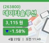 [데이타솔루션주가] 11시 49분 현재 3,115원