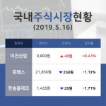 [국내마감증시] 탄소 배출권 테마주 이건산업  9,800원에 16일 거래 완료