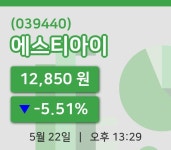 [에스티아이주가] 13시 29분 현재 12,850원