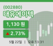 [대유에이텍주가] 13시 31분 현재 1,130원