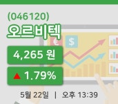 [오르비텍주가] 22일 13시 39분 현재 4,265원